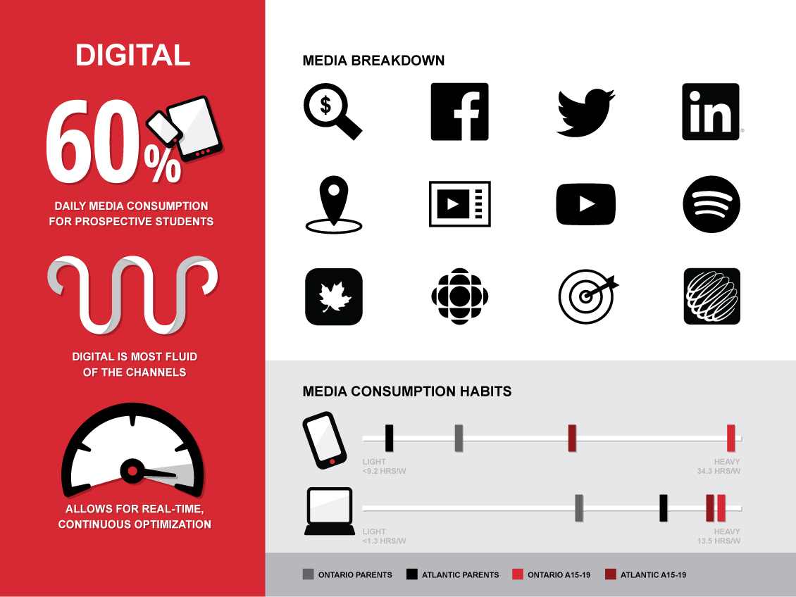 Sample Infographic